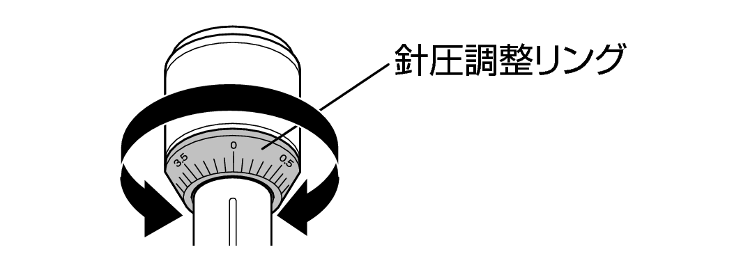 Adjust zero balance ring